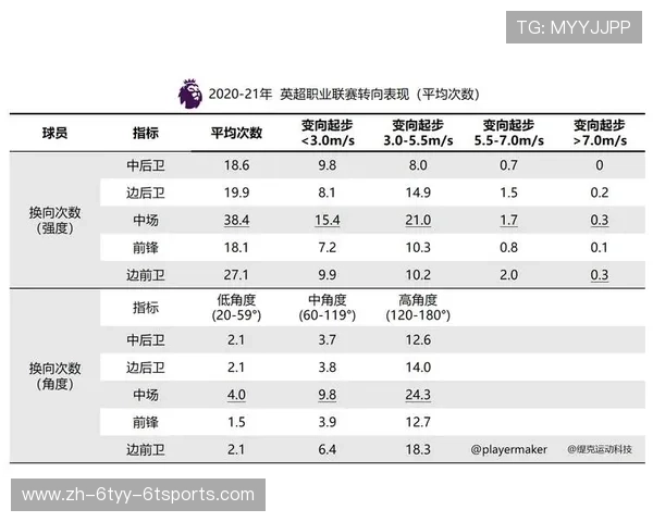 英超赢盘能力较强的球队及数据分析