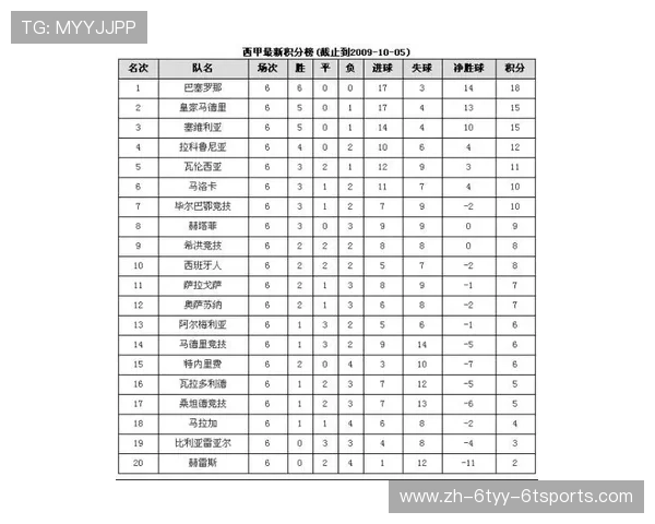 西甲1213联赛积分榜排名走势大公开