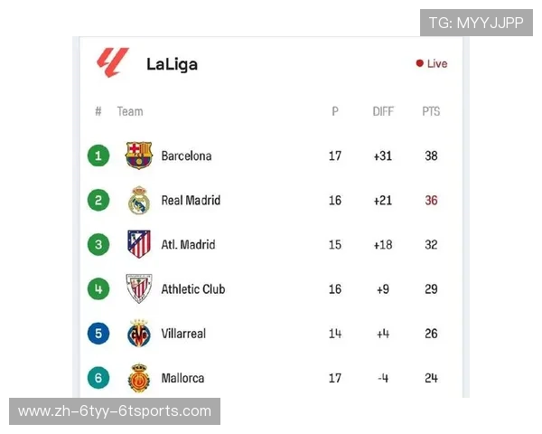 西甲足球联赛积分榜与球队状态综合分析